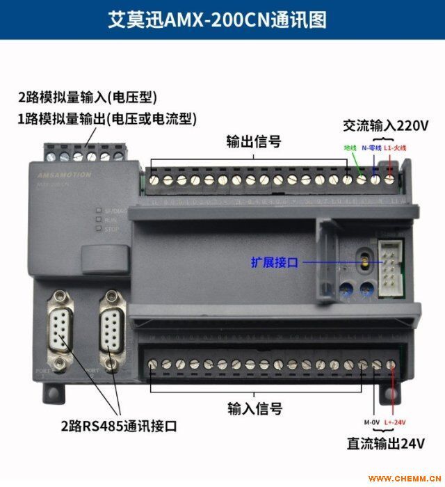 Ӧ     PCI-6527
